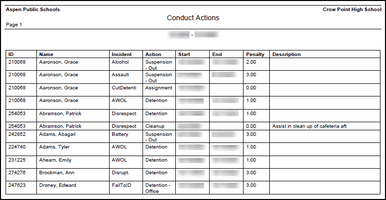Conduct Actions report output.