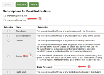 Notification page with callouts for email address and grade threshold