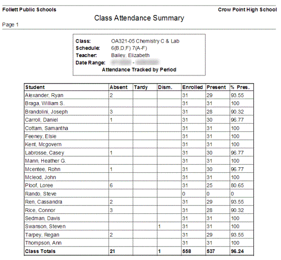 Attendance Report. Attendance Report Sample. Attendance list образец. Student attendance check Sheets.