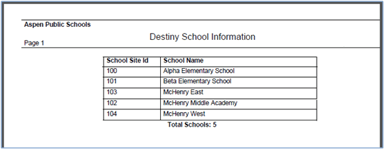 Destiny School Report